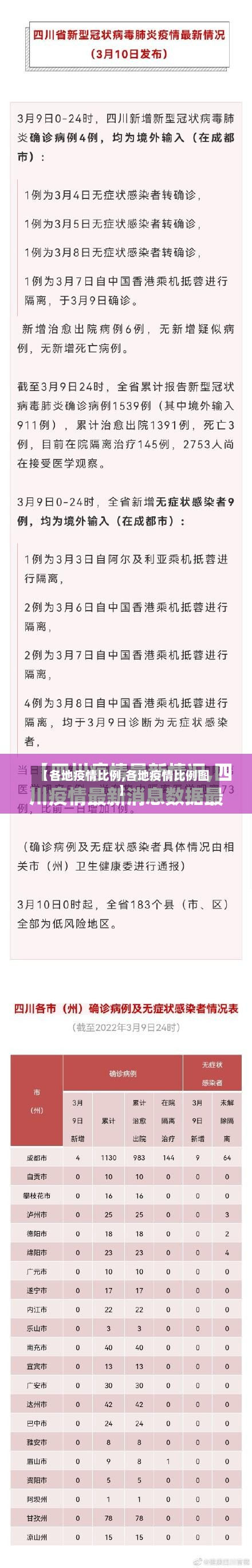 【各地疫情比例,各地疫情比例图】-第3张图片