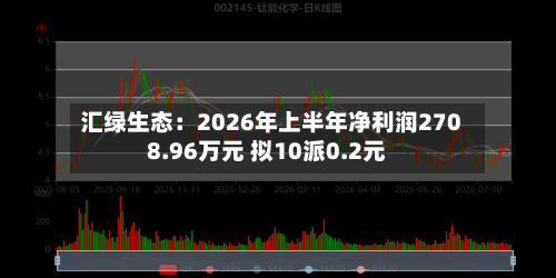 汇绿生态:2026年上半年净利润2708.96万元 拟10派0.2元-第1张图片
