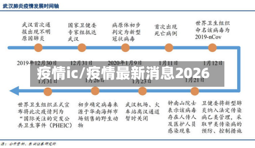 疫情ic/疫情最新消息2026-第1张图片