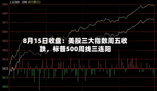 8月15日收盘:美股三大指数周五收跌,标普500周线三连阳-第1张图片