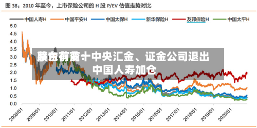 茅台前前十
股东有变:中央汇金、证金公司退出 中国人寿加仓-第2张图片