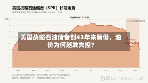 美国战略石油储备创43年来新低,油价为何越发失控?-第1张图片