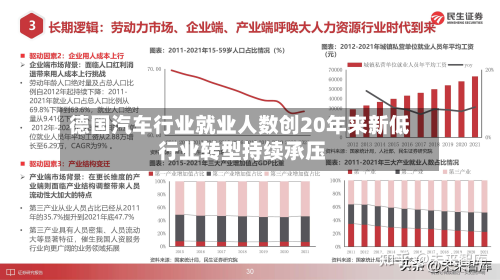 德国汽车行业就业人数创20年来新低 行业转型持续承压-第1张图片