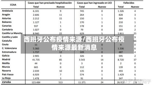 西班牙公布疫情来源/西班牙公布疫情来源最新消息-第3张图片