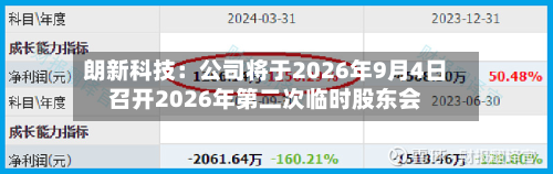 朗新科技:公司将于2026年9月4日召开2026年第二次临时股东会-第3张图片