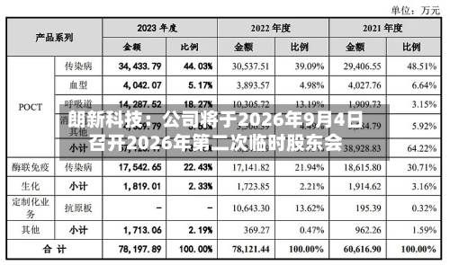 朗新科技:公司将于2026年9月4日召开2026年第二次临时股东会-第1张图片