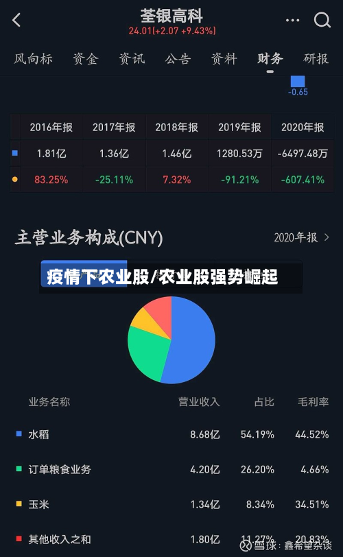 疫情下农业股/农业股强势崛起