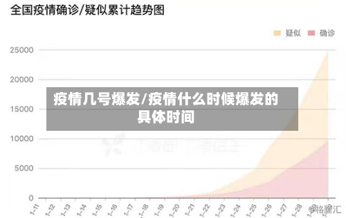 疫情几号爆发/疫情什么时候爆发的具体时间-第3张图片