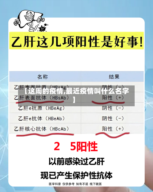 【这周的疫情,最近疫情叫什么名字】-第1张图片