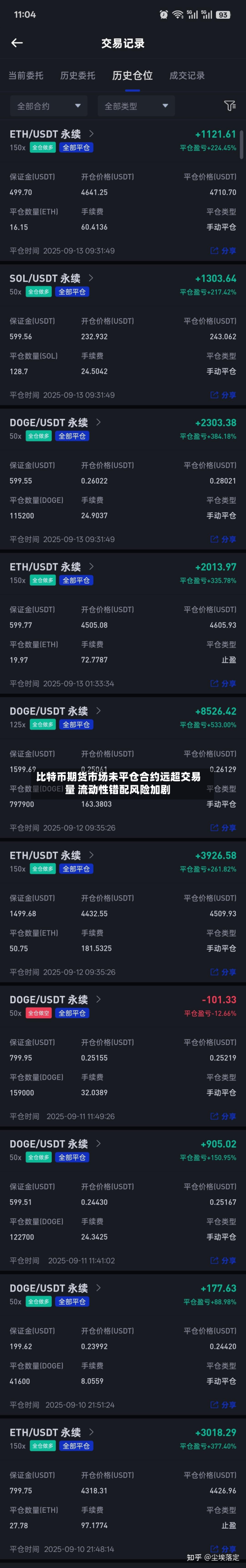 比特币期货市场未平仓合约远超交易量 流动性错配风险加剧-第1张图片