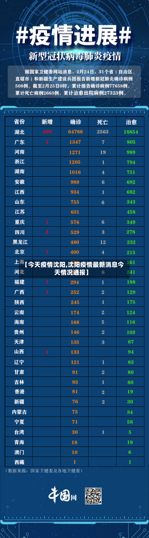 【今天疫情沈阳,沈阳疫情最新消息今天情况通报】-第1张图片