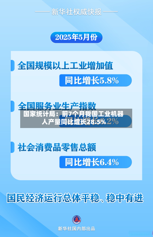 国家统计局:前7个月我国工业机器人产量同比增长28.5%-第1张图片