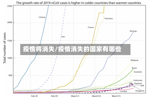 疫情将消失/疫情消失的国家有哪些-第2张图片