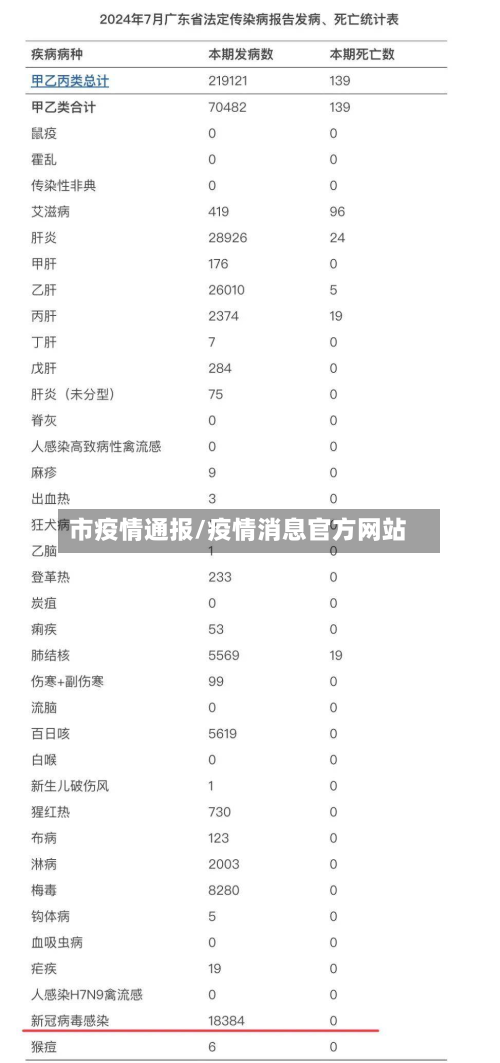 市疫情通报/疫情消息官方网站-第2张图片