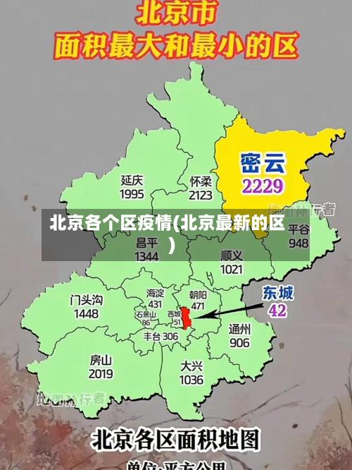 北京各个区疫情(北京最新的区)
