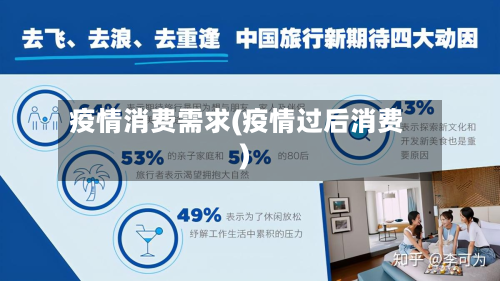 疫情消费需求(疫情过后消费)-第3张图片