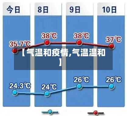 【气温和疫情,气温温和】-第2张图片