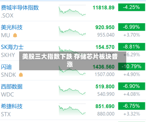美股三大指数下跌 存储芯片板块普涨-第1张图片