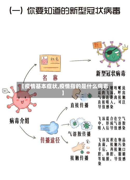 【疫情基本症状,疫情指的是什么病毒】-第2张图片