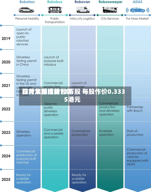 知行集团控股世界获黄文辉增持72万股 每股作价0.3335港元-第1张图片