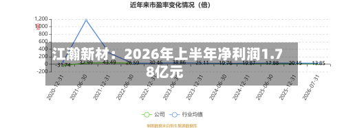 江瀚新材:2026年上半年净利润1.78亿元-第2张图片