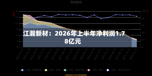 江瀚新材：2026年上半年净利润1.78亿元