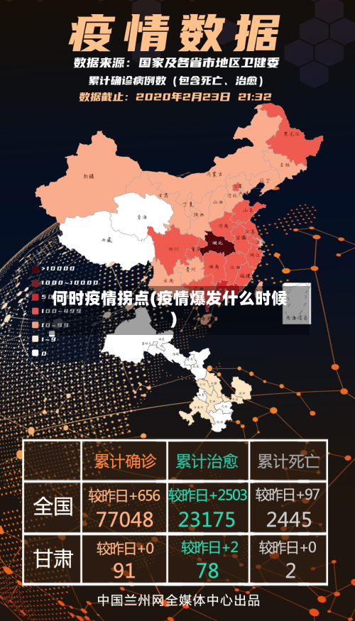 何时疫情拐点(疫情爆发什么时候)