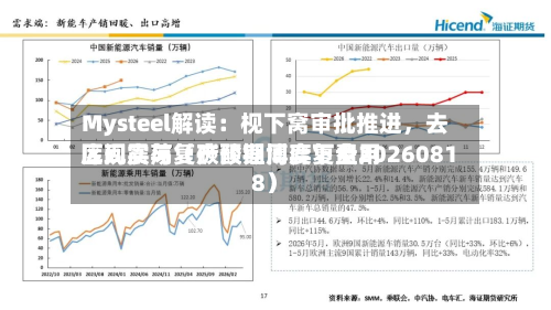 Mysteel解读：枧下窝审批推进，去库现实与复产预期博弈下费用区间震荡（碳酸锂周度复盘20260818）-第1张图片