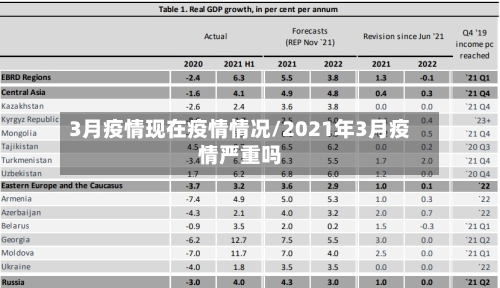 3月疫情现在疫情情况/2021年3月疫情严重吗-第1张图片