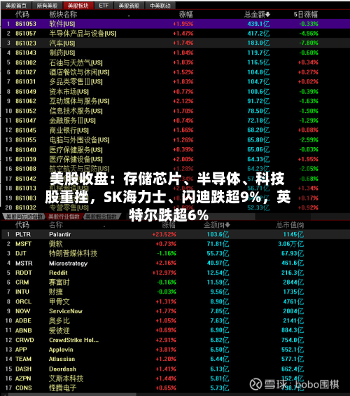 美股收盘:存储芯片、半导体、科技股重挫,SK海力士、闪迪跌超9%,英特尔跌超6%-第2张图片