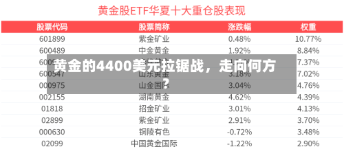 黄金的4400美元拉锯战,走向何方?-第2张图片