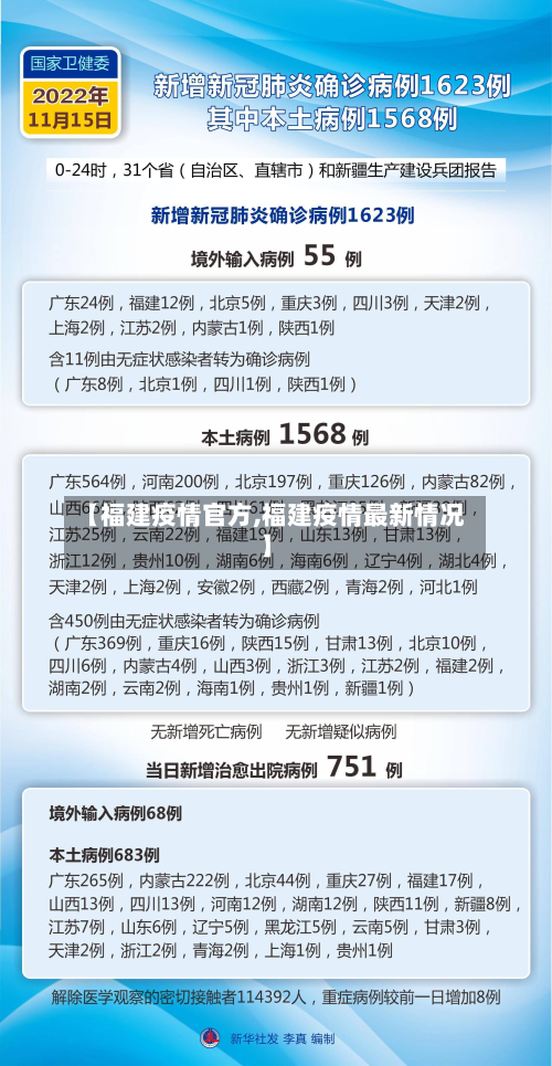 【福建疫情官方,福建疫情最新情况】-第2张图片
