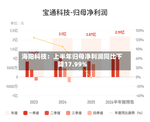 海阳科技：上半年归母净利润同比下降17.99%