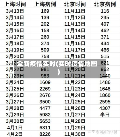 全新疫情实时(实时疫情地图)-第1张图片