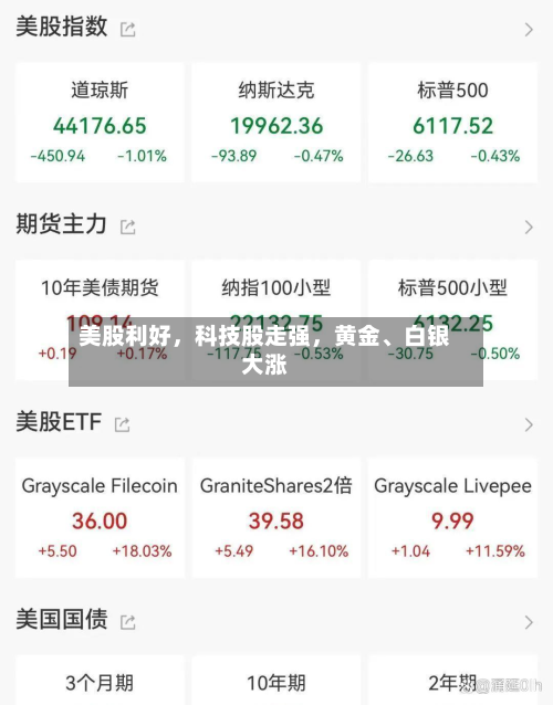 美股利好,科技股走强,黄金、白银大涨-第1张图片
