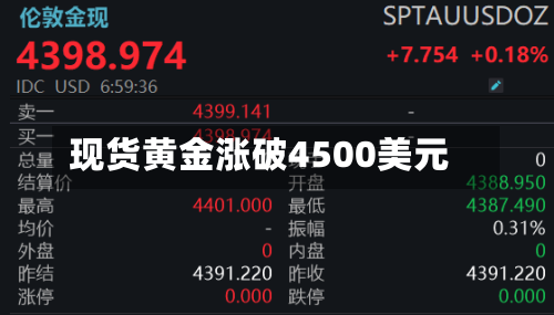 现货黄金涨破4500美元-第1张图片