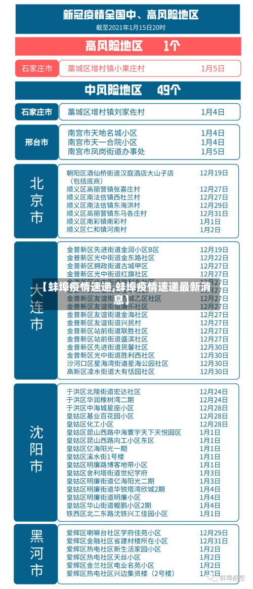 【蚌埠疫情速递,蚌埠疫情速递最新消息】-第2张图片