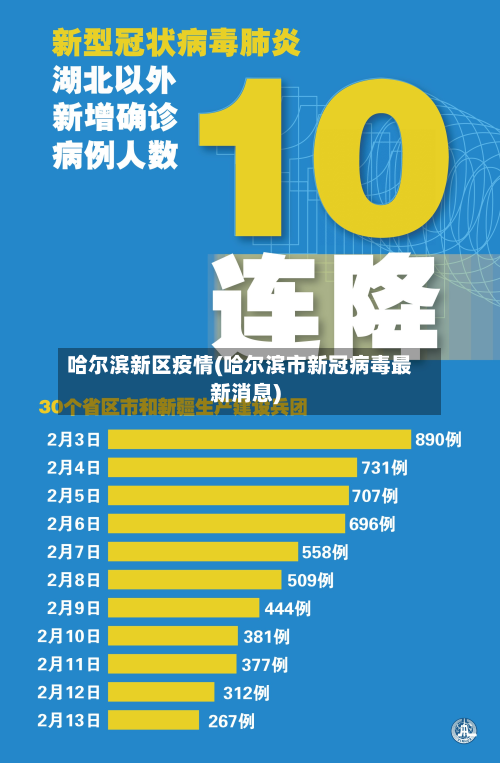 哈尔滨新区疫情(哈尔滨市新冠病毒最新消息)-第2张图片