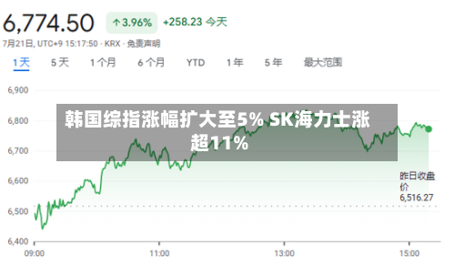 韩国综指涨幅扩大至5% SK海力士涨超11%-第1张图片