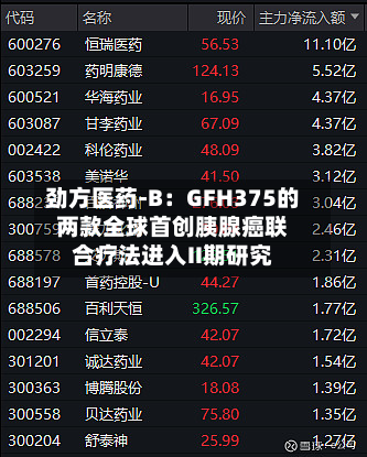 劲方医药-B：GFH375的两款全球首创胰腺癌联合疗法进入II期研究