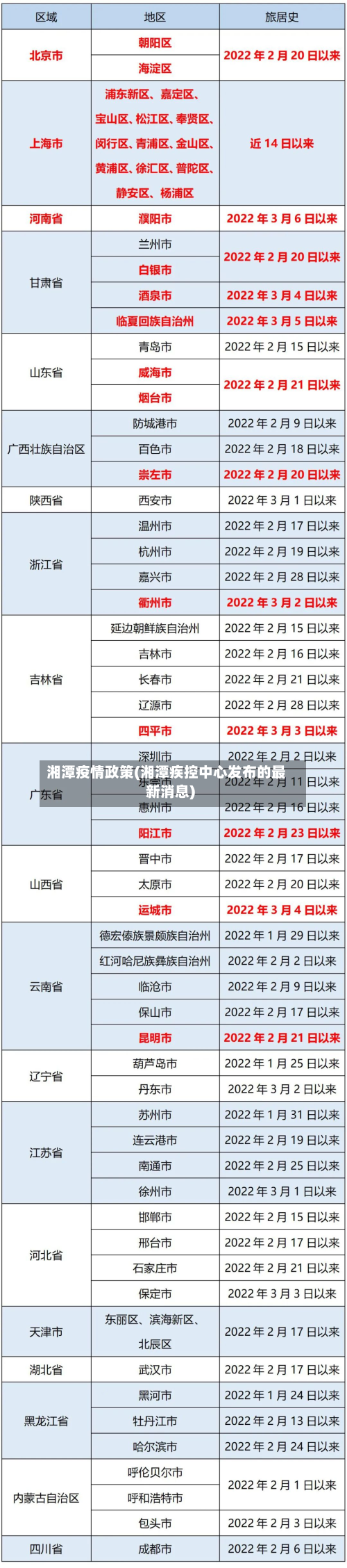 湘潭疫情政策(湘潭疾控中心发布的最新消息)-第2张图片