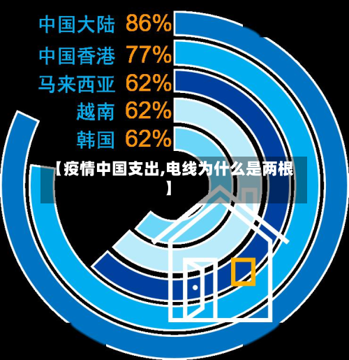 【疫情中国支出,电线为什么是两根】-第1张图片