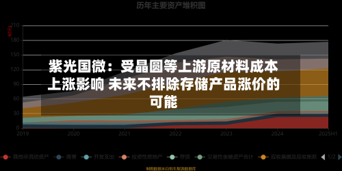 紫光国微：受晶圆等上游原材料成本上涨影响 未来不排除存储产品涨价的可能