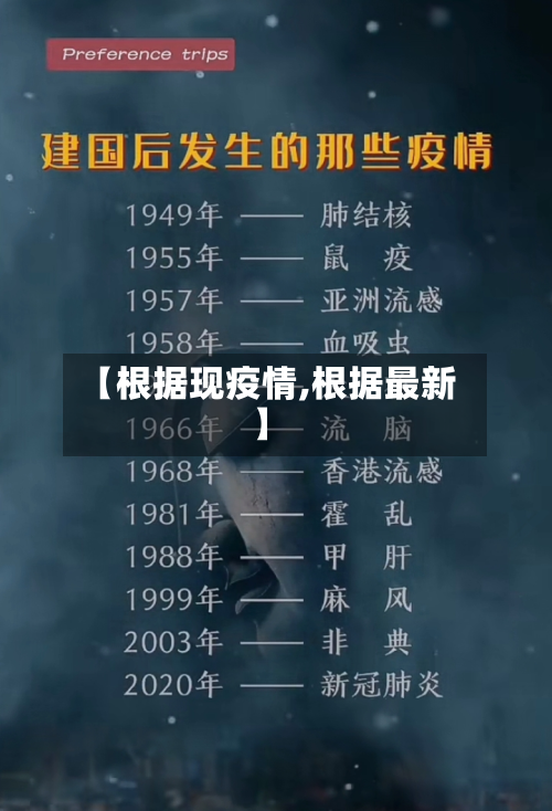 【根据现疫情,根据最新】-第1张图片