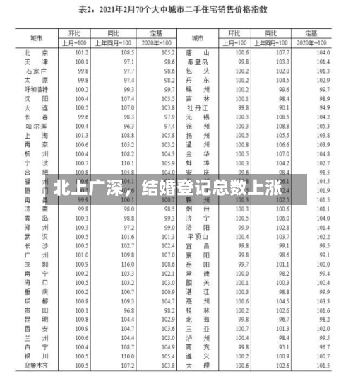 北上广深,结婚登记总数上涨-第1张图片
