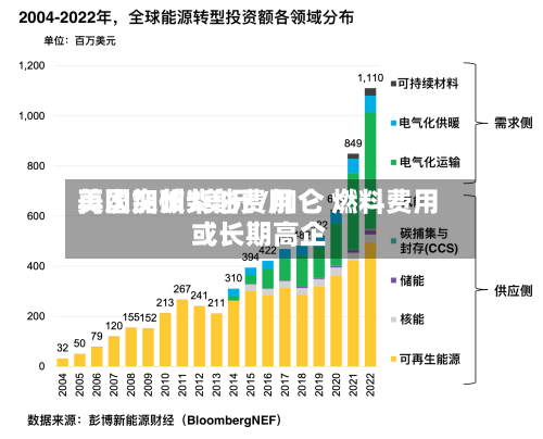 美国加州柴油费用再次突破7美元/加仑 燃料费用或长期高企-第1张图片