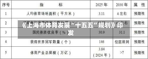 《上海市体育发展“十五五”规划》印发-第2张图片