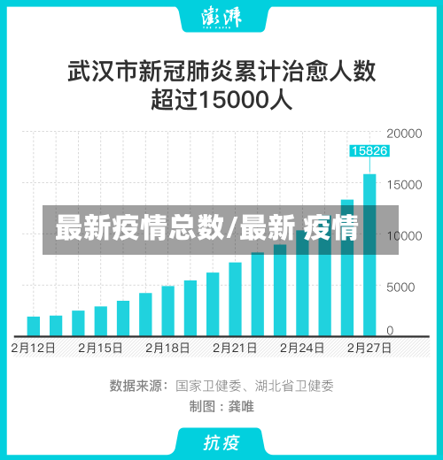 最新疫情总数/最新 疫情