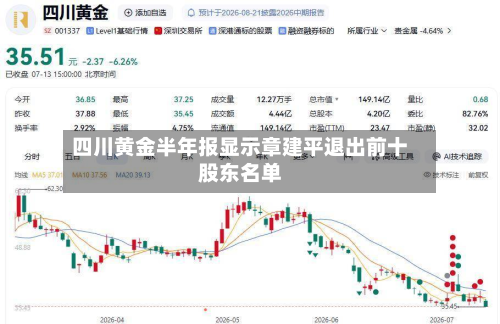 四川黄金半年报显示章建平退出前十股东名单