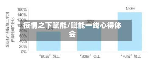 疫情之下赋能/赋能一线心得体会-第2张图片